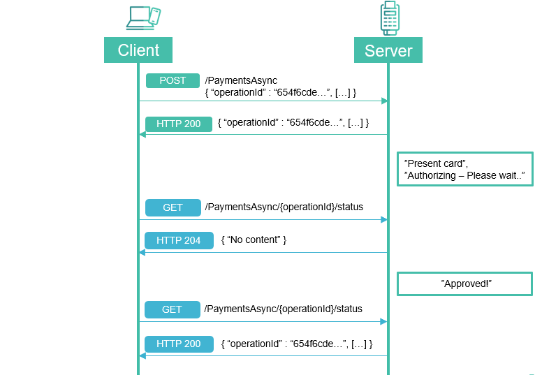 Async Models