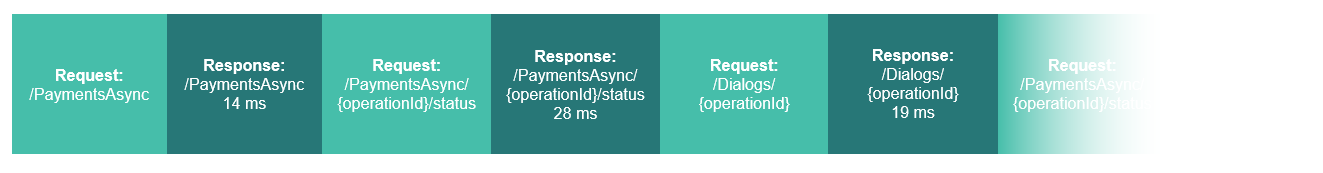 Async sequential