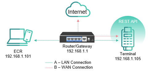 Network