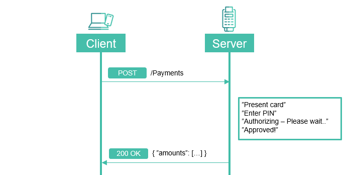 Sync Models