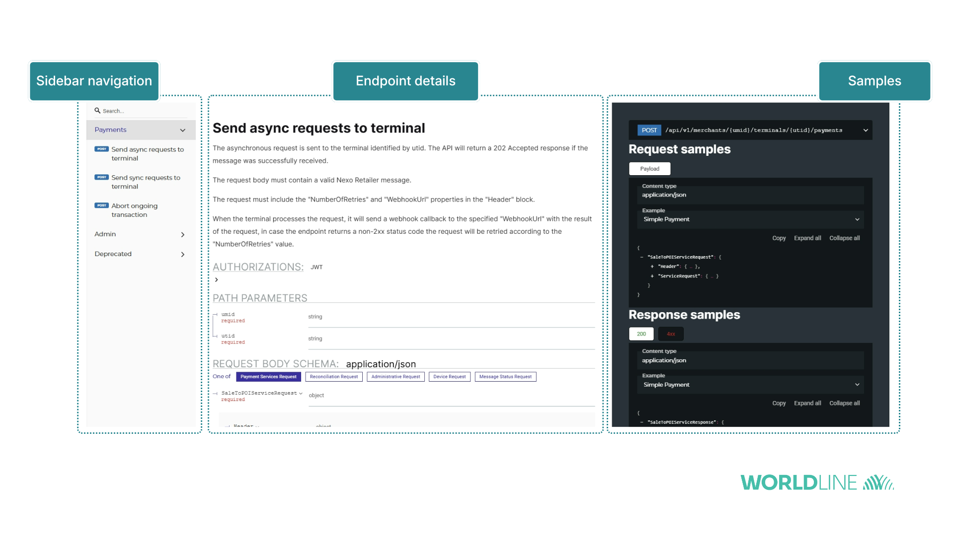 Screenshot of Terminal API's API explorer navigation